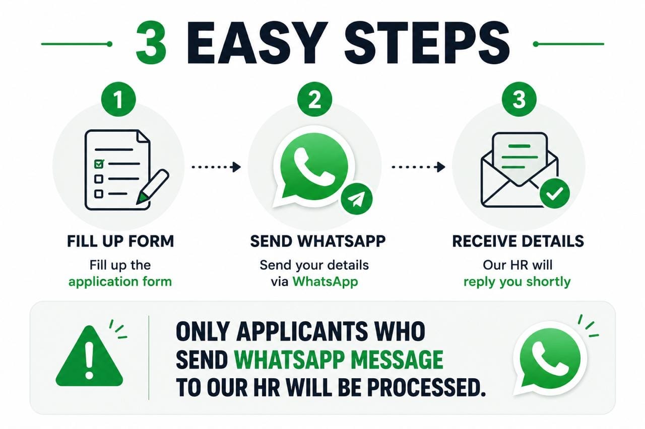 3 easy steps — fill up form, send WhatsApp, receive details